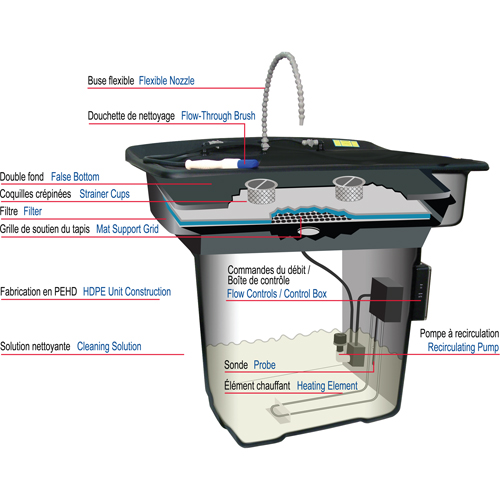 Bassin de nettoyage pour pi&egrave;ces 28" Smartwasher Cintas