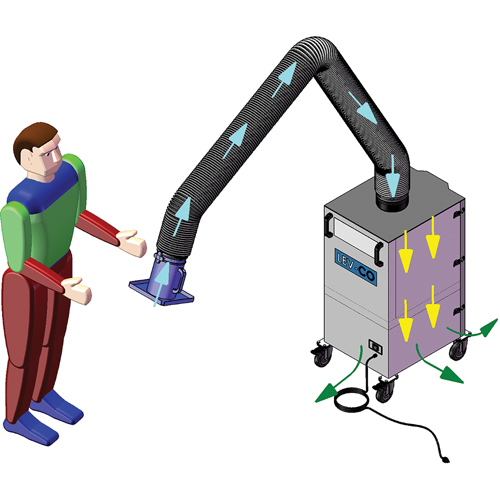 Mobi-Flex & Mobi-Flex Eco, Mobile Cintas