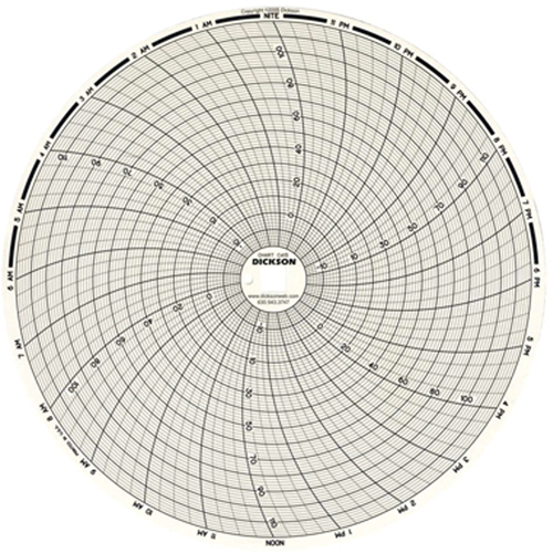 Graphiques de rechange de 8" Cintas