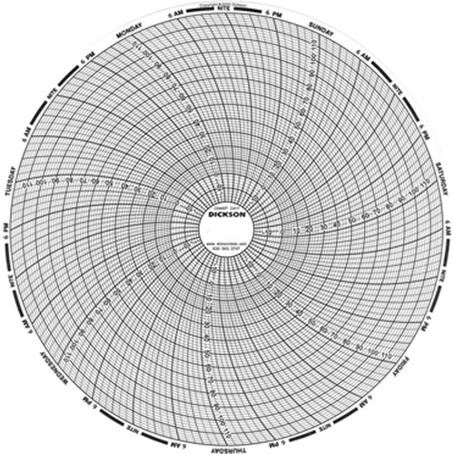 Graphiques de rechange de 8" Cintas