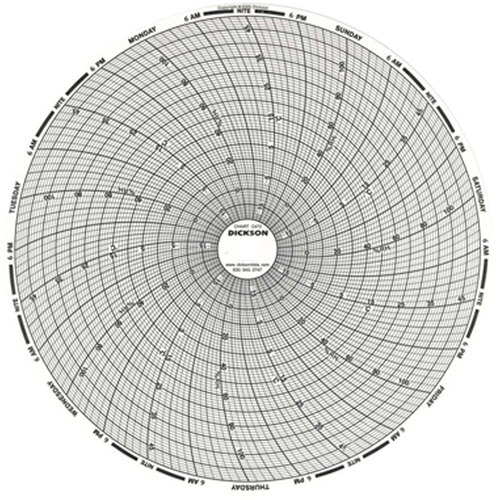 Graphiques de rechange de 8" Cintas