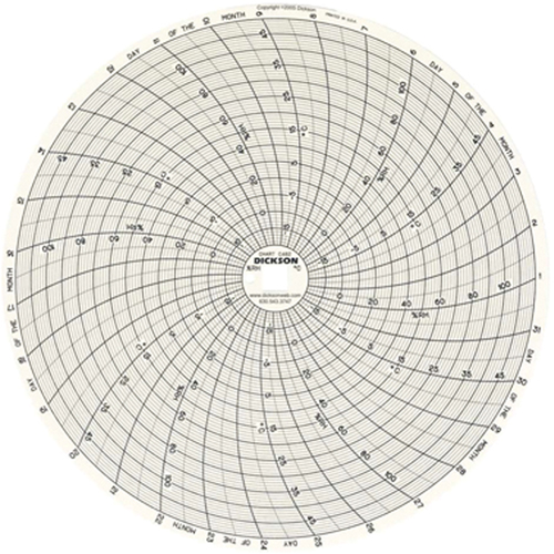 Graphiques de rechange de 8" Cintas