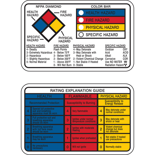 Cartes-portefeuille Right-to-Know Cintas
