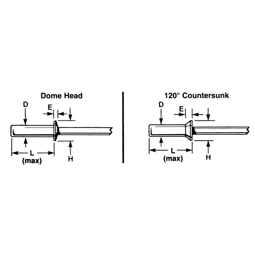 Blind Rivet Open End - 1000 pack, Dome Head, 3/32" Dia. x 0.240" L, Aluminum Mandrel Cintas