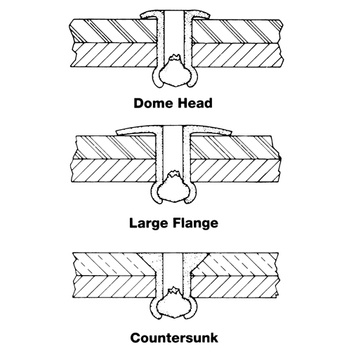 Blind Rivet Open End - 1000 pack, Dome Head, 3/32" Dia. x 0.240" L, Aluminum Mandrel Cintas