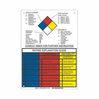 Panneau d'explication du classement NFPA Cintas
